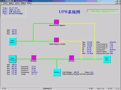 UPS远程监控系统的设计与实现