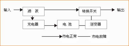 ups电源原理图一目了然